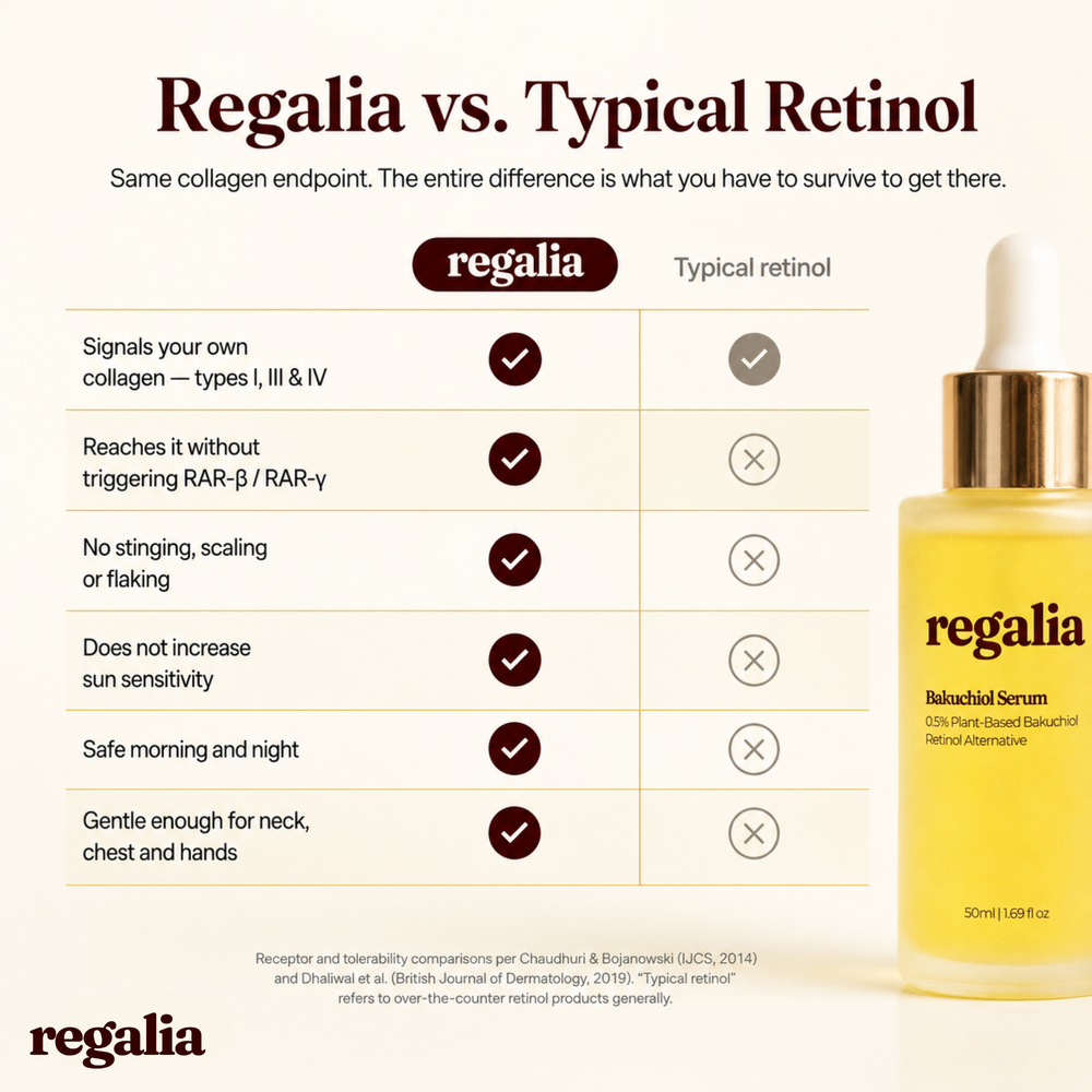 Regalia™ Bakuchiol Serum