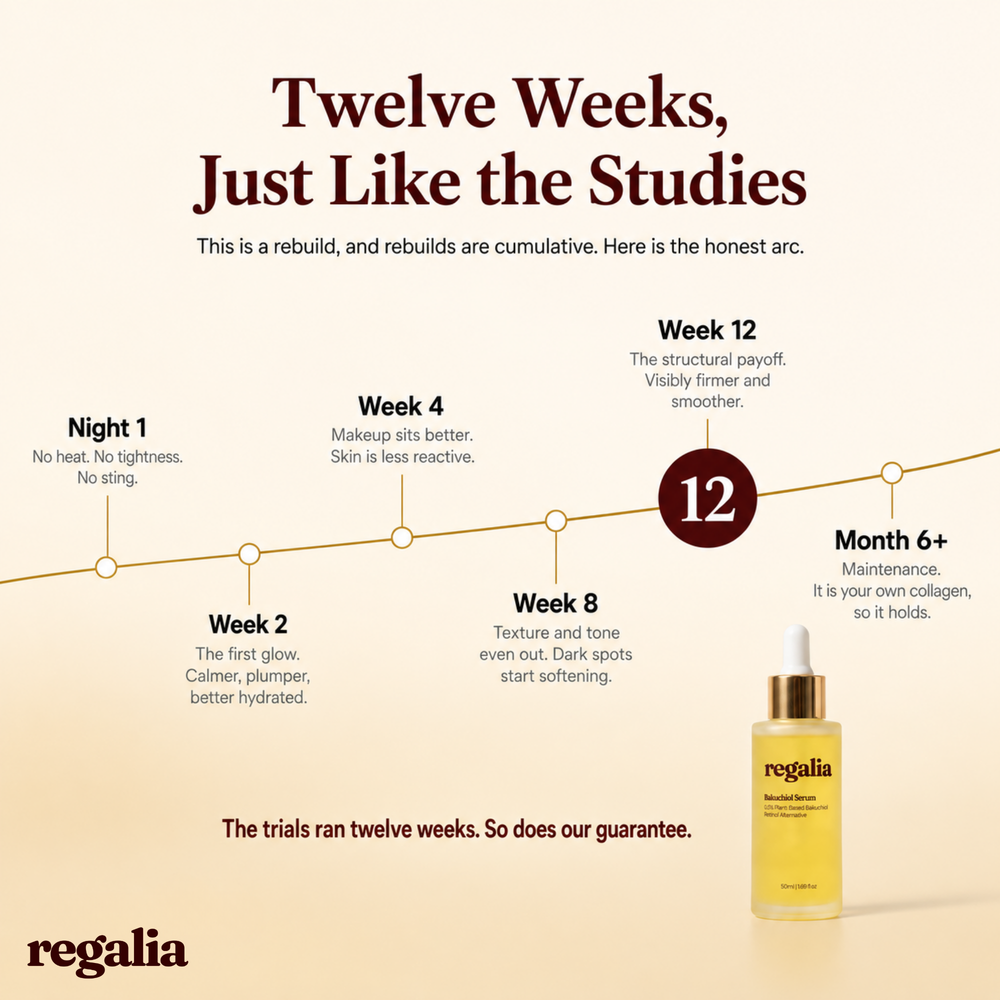 Regalia™ Bakuchiol Serum