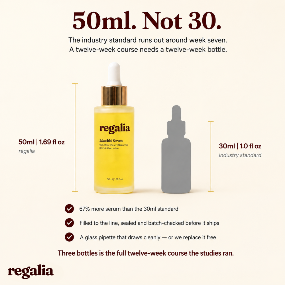 Regalia™ Bakuchiol Serum