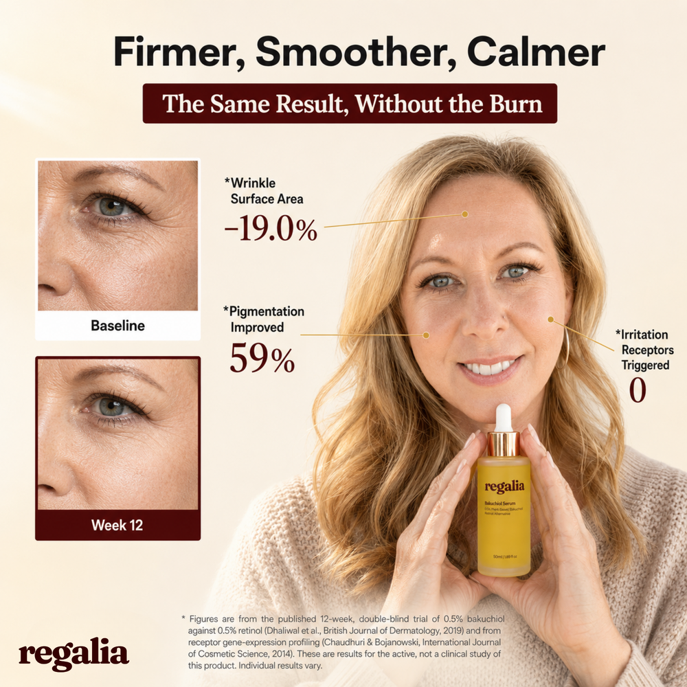 Regalia™ Bakuchiol Serum