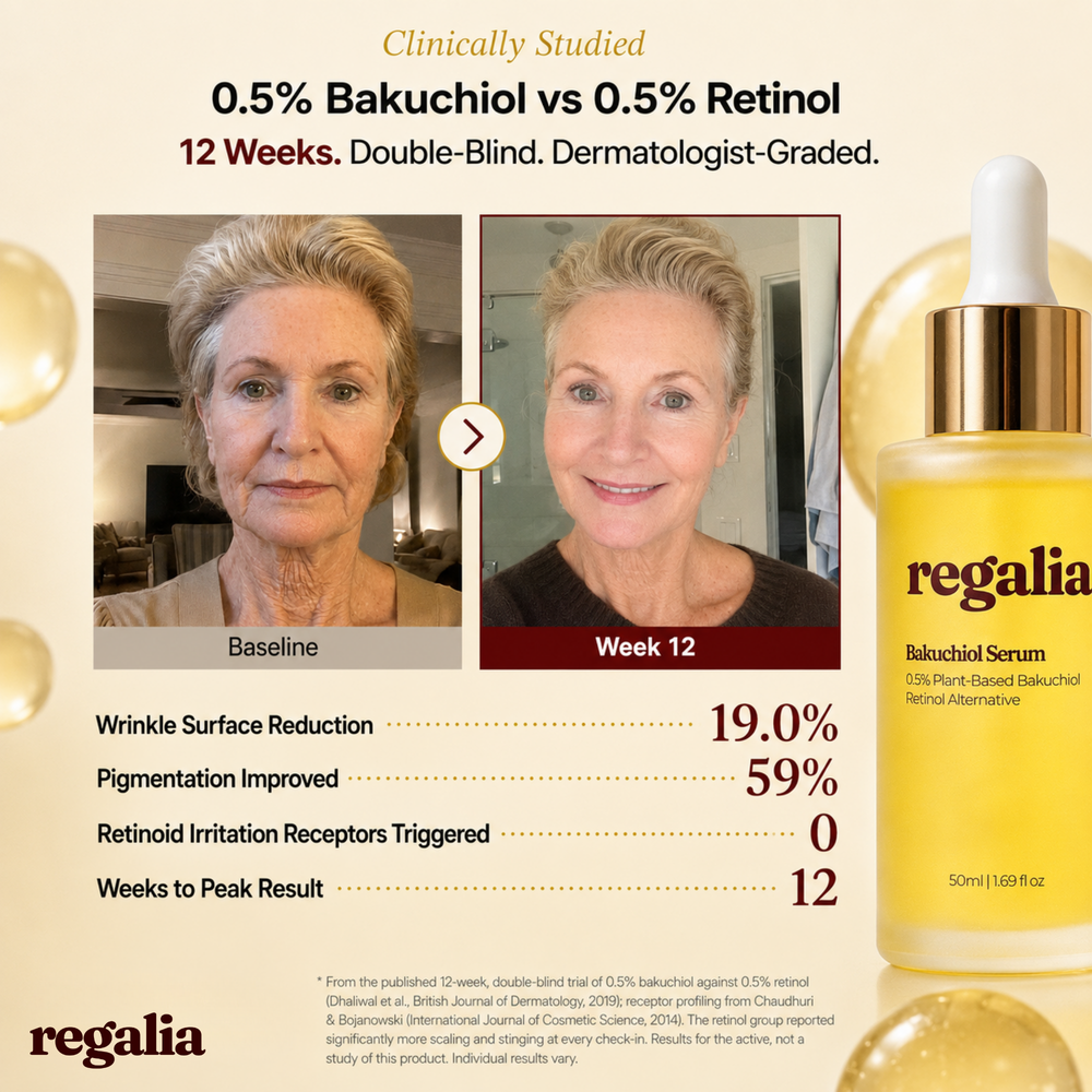 Regalia™ Bakuchiol Serum